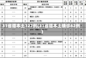 31省增本土127例(31省增本土确诊62例)