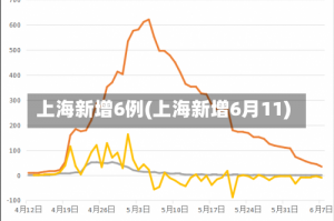 上海新增6例(上海新增6月11)