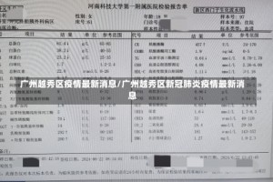 广州越秀区疫情最新消息/广州越秀区新冠肺炎疫情最新消息