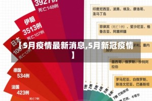 【5月疫情最新消息,5月新冠疫情】