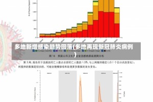 多地新增感染趋势回落(多地再现新冠肺炎病例)