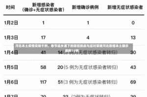 河北本土疫情突破千例，春节返乡潮下的防控挑战与应对策略河北新增本土确诊病例10例