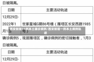 西安新增11例本土确诊病例/西安新增一例本土病例轨迹