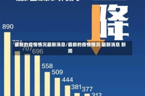 最新的疫情情况最新消息/最新的疫情情况 最新消息 新闻