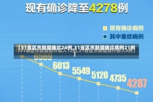 【31省区市新增确诊24例,31省区市新增确诊病例21例】