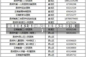 云南新增本土确诊8例(云南新增本土确诊1例)