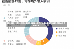 曙光在前，中国31省连续多日无新增本土病例，抗疫斗争取得阶段性胜利31省无新增本土