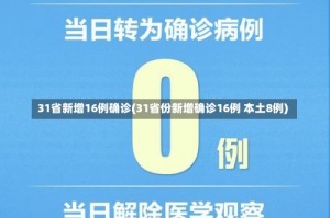 31省新增16例确诊(31省份新增确诊16例 本土8例)