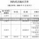 【上海新增2地中风险地区,上海新增一中风险地区】