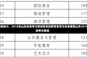 砥砺前行，2018年山东省高考分数线背后的教育变革与未来展望山东2018高考分数线