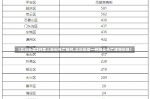 【北京新增2例本土新冠死亡病例,北京新增一例肺炎死亡详细信息】