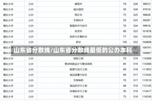 山东省分数线/山东省分数线最低的公办本科