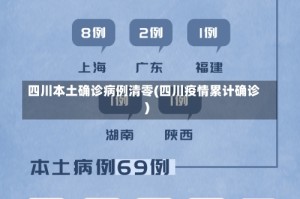 四川本土确诊病例清零(四川疫情累计确诊)