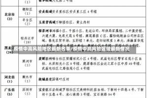 疫情中高风险地区最新名单/疫情中高风险区域最新情况