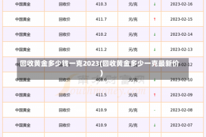 回收黄金多少钱一克2023(回收黄金多少一克最新价)