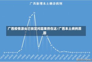 广西疫情源头已锁定问题果然在这/广西本土病例原因