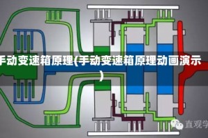 手动变速箱原理(手动变速箱原理动画演示)
