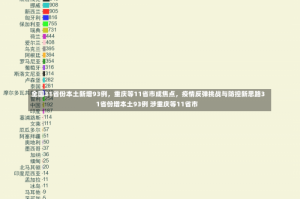 全国31省份本土新增93例，重庆等11省市成焦点，疫情反弹挑战与防控新思路31省份增本土93例 涉重庆等11省市