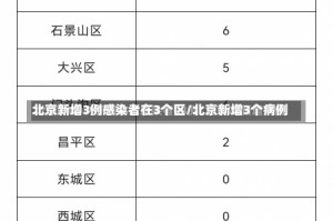 北京新增3例感染者在3个区/北京新增3个病例