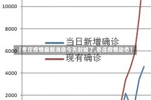 【枣庄疫情最新消息今天封城了,枣庄疫情动态】