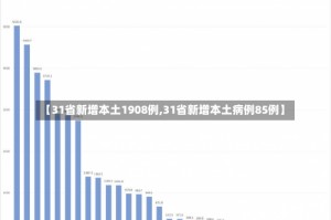 【31省新增本土1908例,31省新增本土病例85例】
