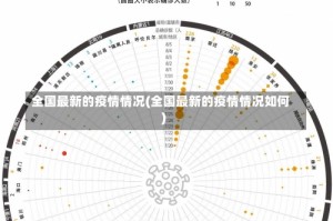 全国最新的疫情情况(全国最新的疫情情况如何)