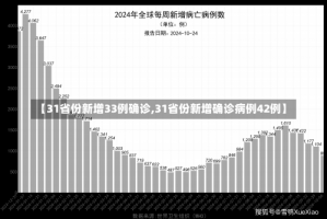 【31省份新增33例确诊,31省份新增确诊病例42例】