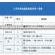 【中高风险地区最新名单最新,中高风险地区最新名单最新5月9日】