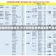 【长沙疫情最新数据消息,长沙疫情最新数据消息中高风险地区】