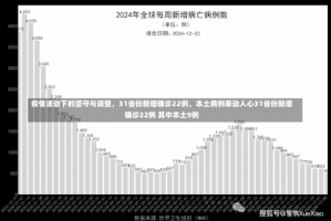 疫情波动下的坚守与调整，31省份新增确诊22例，本土病例牵动人心31省份新增确诊22例 其中本土9例