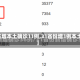 【31省增本土确诊11例,31省份增1例本土确诊】