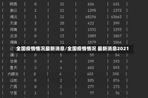 全国疫情情况最新消息/全国疫情情况 最新消息2021