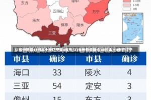 31省份新增11例本土涉辽宁等4省市/31省份新增确诊18例 本土4例在辽宁