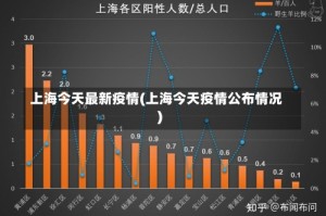 上海今天最新疫情(上海今天疫情公布情况)