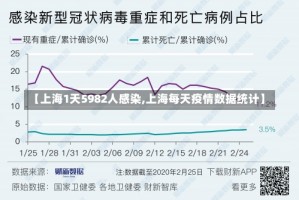 【上海1天5982人感染,上海每天疫情数据统计】