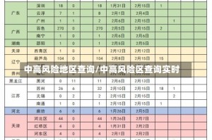 中高风险地区查询/中高风险区查询实时