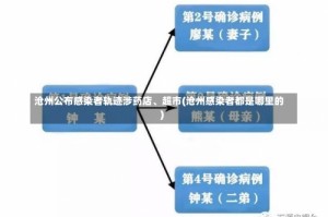 沧州公布感染者轨迹涉药店、超市(沧州感染者都是哪里的)