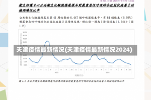 天津疫情最新情况(天津疫情最新情况2024)