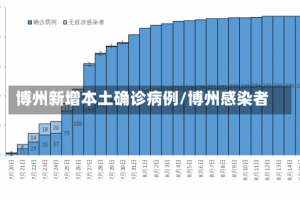 博州新增本土确诊病例/博州感染者