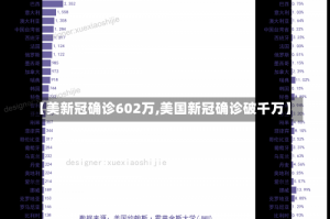 【美新冠确诊602万,美国新冠确诊破千万】