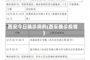 西安今日确诊病例(西安确诊疫情)