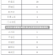 北京通州新增确诊病例5例(北京通州首现确诊病例)