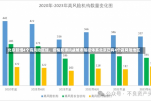 北京新增4个高风险区域，疫情反弹挑战城市防控体系北京已有4个高风险地区