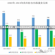 北京新增4个高风险区域，疫情反弹挑战城市防控体系北京已有4个高风险地区