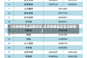 【北京疫情的最新状况,北京疫情最新情况报告】