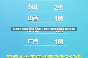 【31省区市新增1例本土病例,31省区市新增4例本土病例疫情】