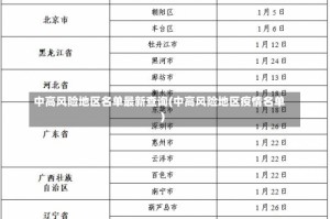 中高风险地区名单最新查询(中高风险地区疫情名单)