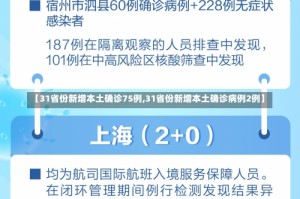 【31省份新增本土确诊75例,31省份新增本土确诊病例2例】
