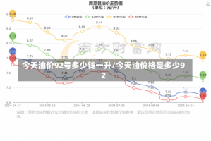 今天油价92号多少钱一升/今天油价格是多少92