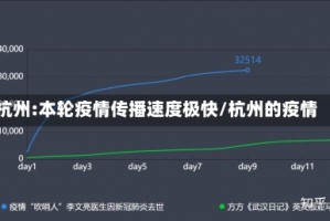 杭州:本轮疫情传播速度极快/杭州的疫情